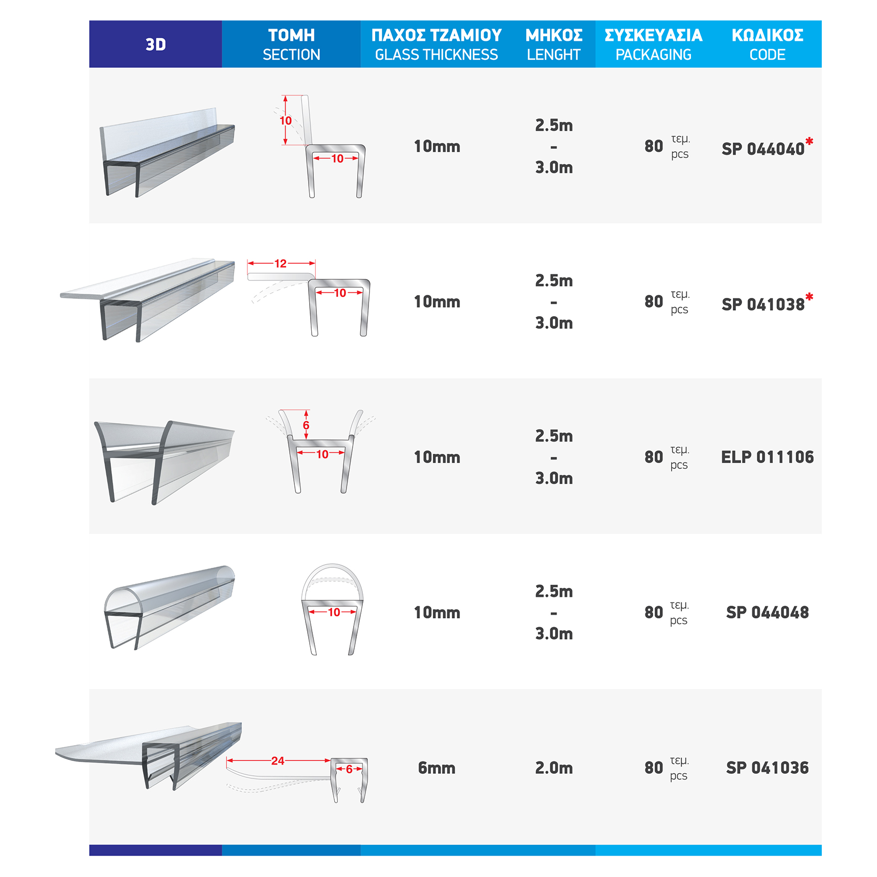 tech table shower